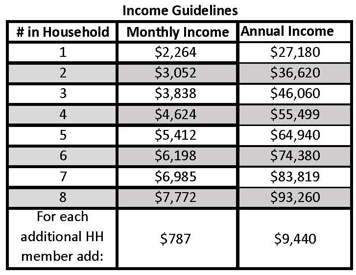 Emergency Assistance Allegheny Valley Association of Churches